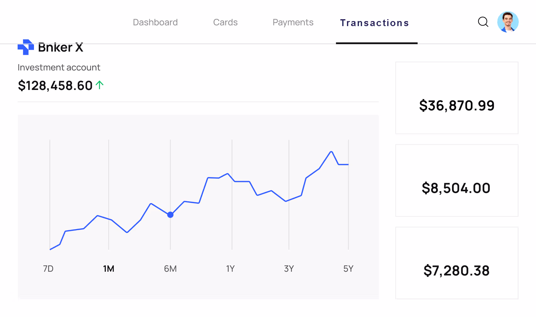 Transaction growth over time